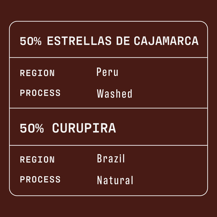 Label card for 50% Estrellas de Cajamarca from Peru showing region Peru and washed process